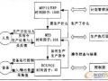 冶煉企業(yè)MES中生產(chǎn)管理模塊的分析與設計