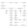 冠林服裝生產(chǎn)企業(yè)ERP 大型服裝企業(yè)管理ERP