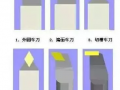 數(shù)控車床的對刀方法