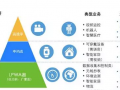 物聯(lián)網(wǎng)被稱(chēng)為繼計(jì)算機(jī)、互聯(lián)網(wǎng)之后世界信息產(chǎn)業(yè)發(fā)展的第三次浪潮