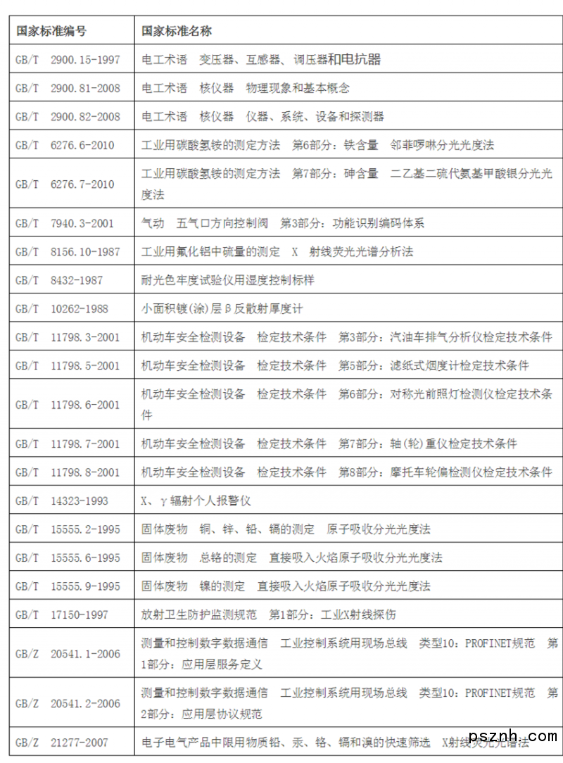 多項儀器儀表國家標準廢除！快來看看！
