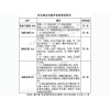 蘭州可行性研究報告當選中咨巖土工程有限公司-西北項目可行性研究報告