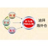 迪拜海外倉跨境電商物流公司哪家專業，推薦迪拜海外倉