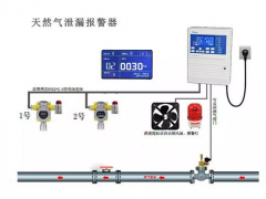 可燃?xì)怏w報(bào)警值設(shè)定依據(jù)