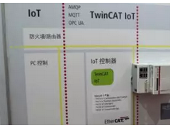 工業(yè)互聯網的發(fā)展應該具備這些基本要素