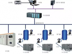 麥德勝壓力變送器在煤礦壓風機監(jiān)控系統中的應用
