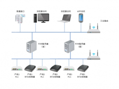 易控天地應用于設備資產管理系統(tǒng)