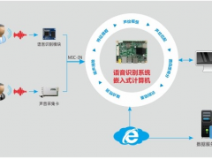 助力金融服務(wù)轉(zhuǎn)型升級，華北工控可提供智能語音機(jī)器人專用計(jì)算機(jī)