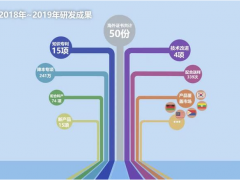 正泰集團海外儀表研發(fā)部門，助推國際業(yè)務(wù)乘風(fēng)破浪（上篇）“精準快”回應(yīng)客戶滿意度