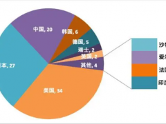 這個全球企業(yè)智能制造專利百強榜單，美、日企業(yè)優(yōu)勢明顯