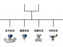 新型的工業(yè)現(xiàn)場(chǎng)總線——工業(yè)光總線