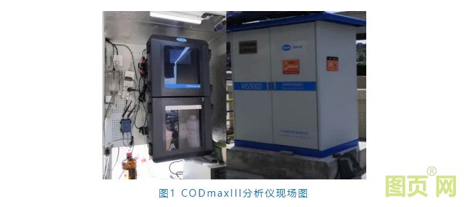 CODmaxIII鉻法COD分析儀在地表水有機物監(jiān)測的應用