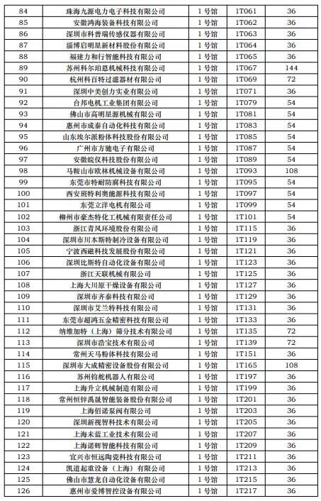 CIBF2023第一批展商名單發(fā)布，數(shù)量達(dá)到1268家