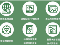 與行業(yè)共復(fù)蘇丨上海智慧環(huán)保展強勢回歸，觀眾預(yù)登記火熱進行中！