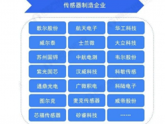 2022中國傳感器產(chǎn)業(yè)鏈生態(tài)全景
