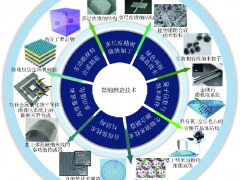 MEMS智能傳感器等微納制造技術(shù)的發(fā)展趨勢(shì)與發(fā)展建議（前沿研究）